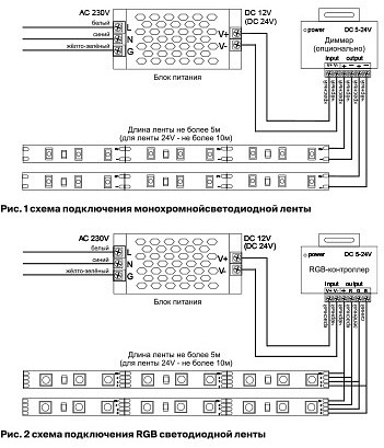 Лента светодиодная Maytoni Led strip 10168